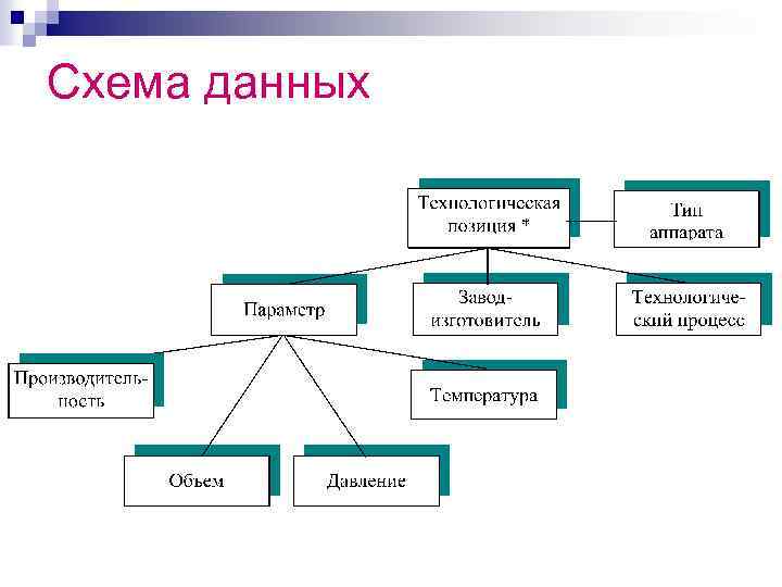 Схема данных 