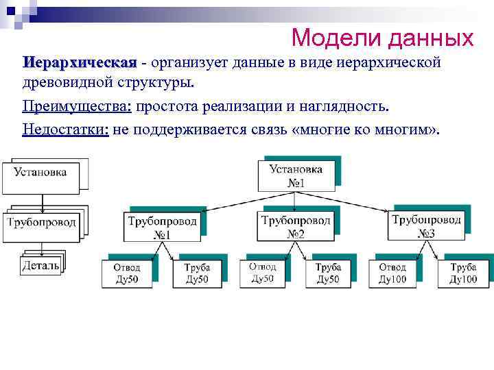 Древовидная модель данных. Иерархическая модель данных организует данные в виде. Древообразная иерархическая структура. Техпроцесс в виде иерархической структуры. Иерархическая древовидная структура преимущества.