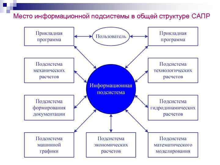 Технологическое обеспечение сапр видеокарты обзор и классификация