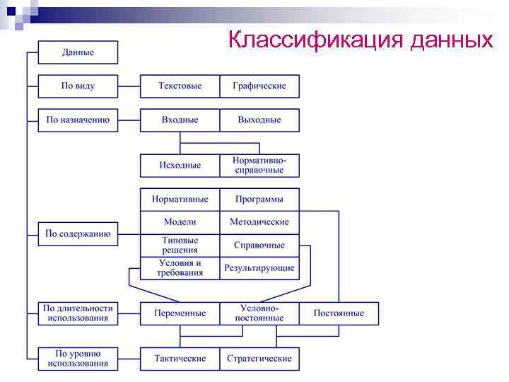 Классификация данных 