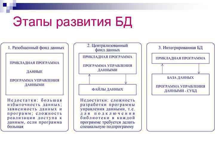 Информационное обеспечение сапр