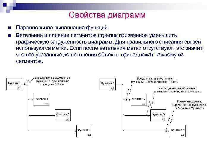 Характеристика диаграммы. Свойства диаграммы. Характеристики гистограммы. Сегмент данных параллельное выполнение. Свойство параллельного выполнения функции.