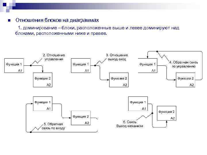 Точки и серии в диаграмме 1с