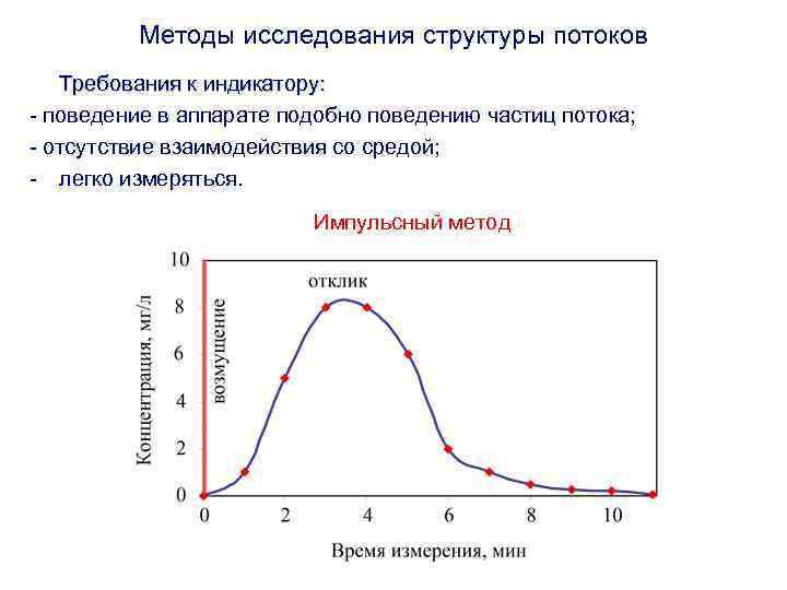 Методы исследования структуры потоков Требования к индикатору: - поведение в аппарате подобно поведению частиц