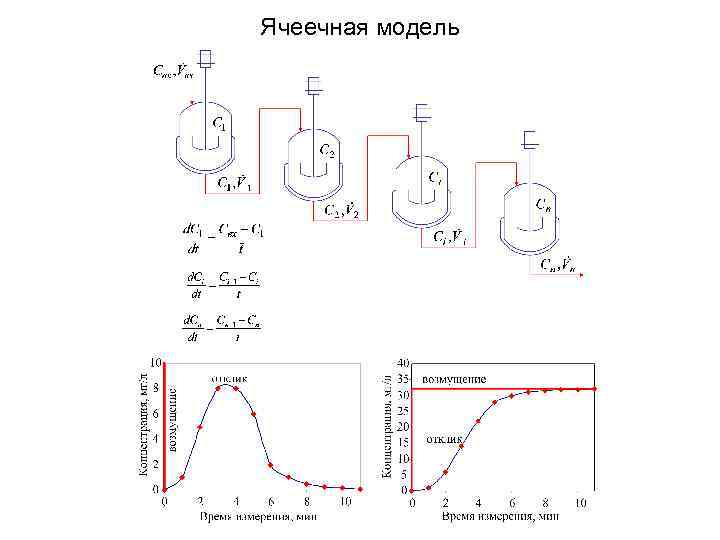 Ячеечная модель 