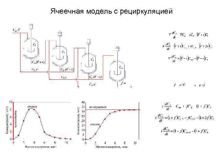 Ячеечная модель с рециркуляцией 