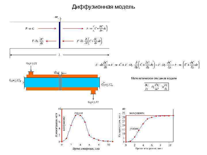 Диффузионная модель 