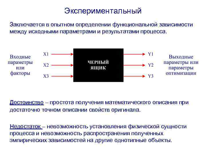 Экспериментальный Заключается в опытном определении функциональной зависимости между исходными параметрами и результатами процесса. Достоинство