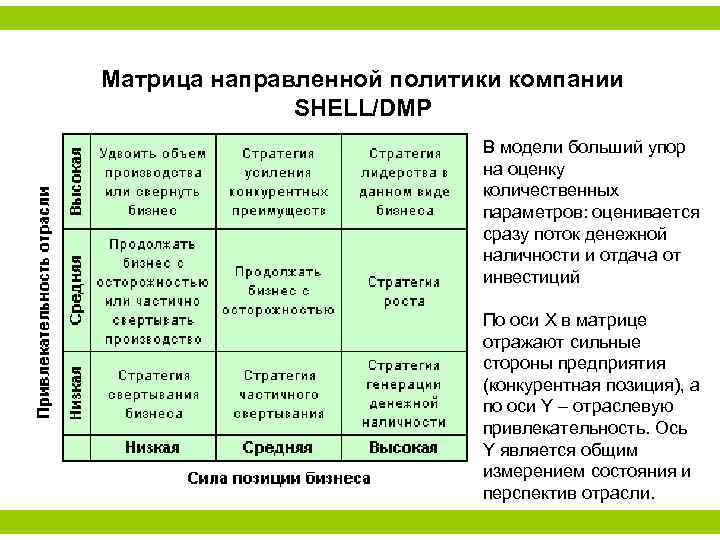 Матрица чехов. Матрица направленной политики компании Шелл. Матрица направленной политики, разработанная компанией Shell. Стратегическая матрица компании. Матрица компании «Шелл»..