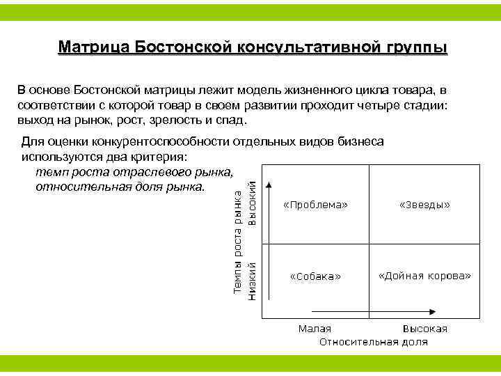 Матрица жизненного цикла товаров