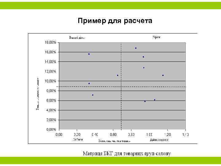 Пример для расчета 