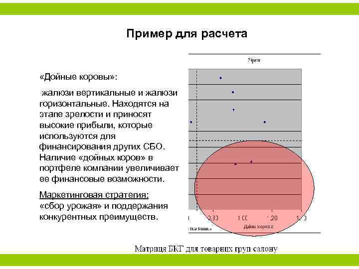 Пример для расчета «Дойные коровы» : жалюзи вертикальные и жалюзи горизонтальные. Находятся на этапе