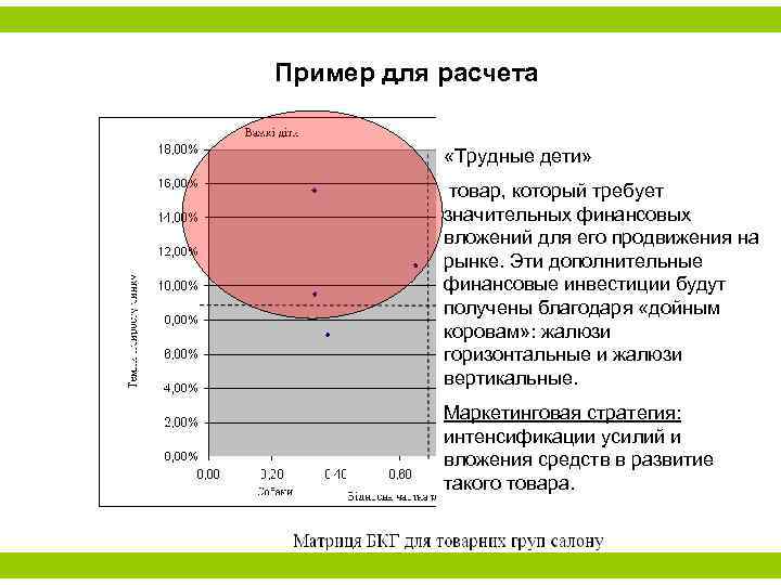 Пример для расчета «Трудные дети» товар, который требует значительных финансовых вложений для его продвижения