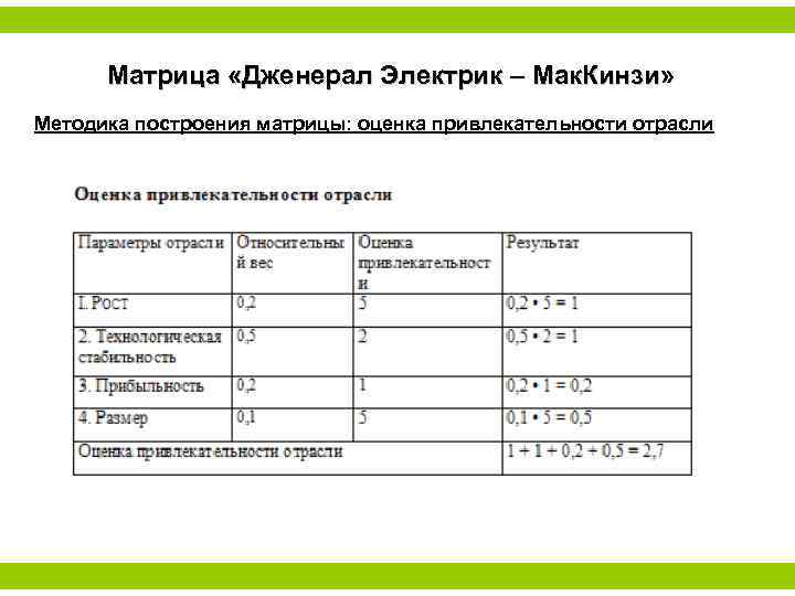 Оценки отрасли. Оценка привлекательности отрасли таблица. Оценка привлекательности отрасли пример. Расчет привлекательности отрасли. Интегральная оценка отраслевой привлекательности.