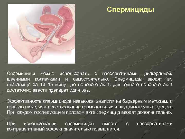Спермициды можно использовать с презервативами, диафрагмой, шеечными колпачками и самостоятельно. Спермициды вводят во влагалище