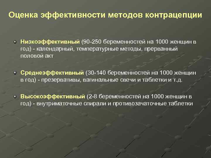 Оценка эффективности методов контрацепции Низкоэффективный (90 -250 беременностей на 1000 женщин в год) -