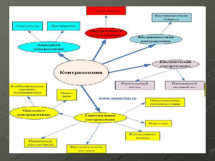 Классификация 