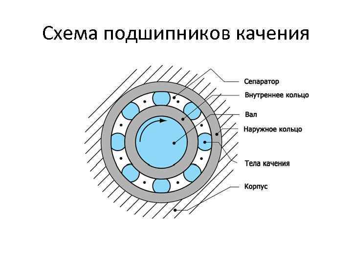 Схема подшипников качения 