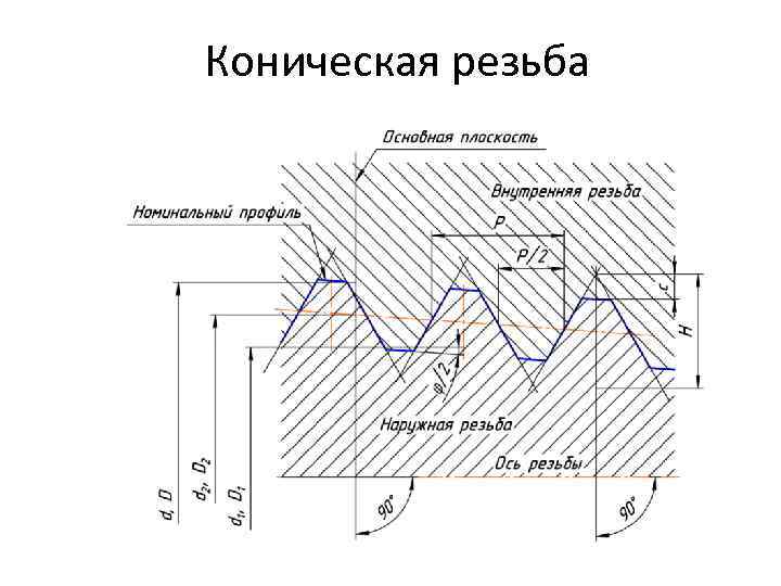 Коническая резьба 