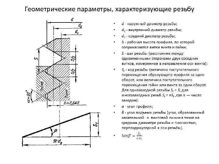 Геометрические параметры, характеризующие резьбу • 