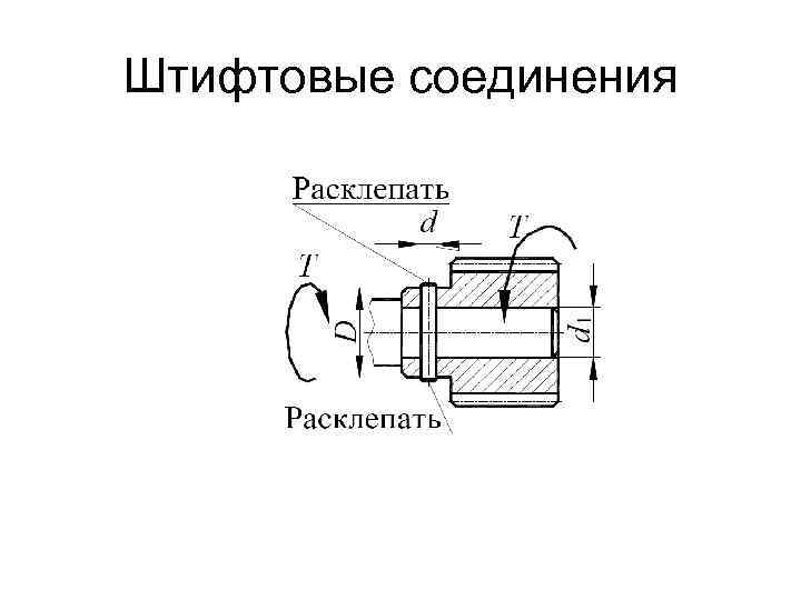 Штифтовые соединения 