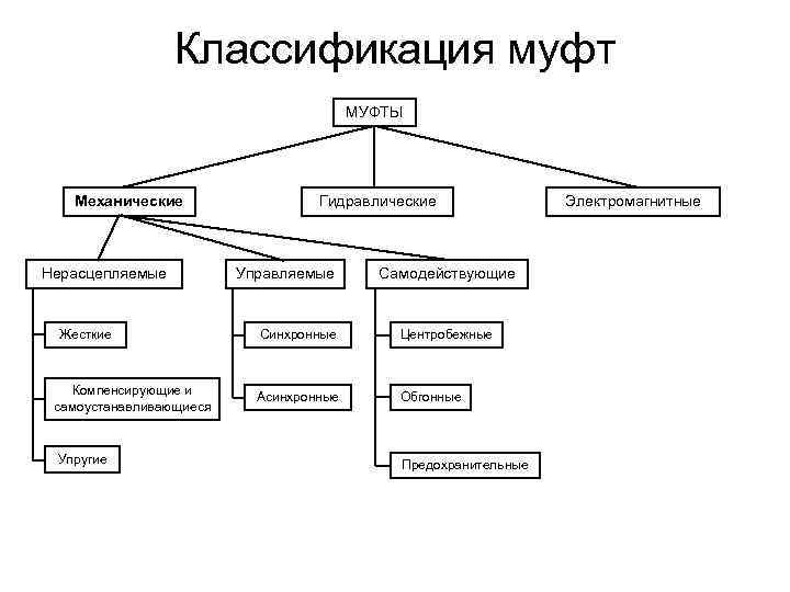 Классификация подшипников abec