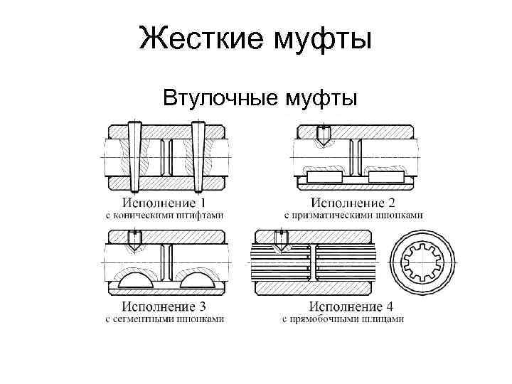 Жесткие муфты Втулочные муфты 