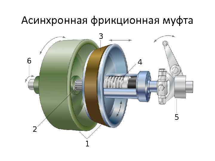 Асинхронная фрикционная муфта 