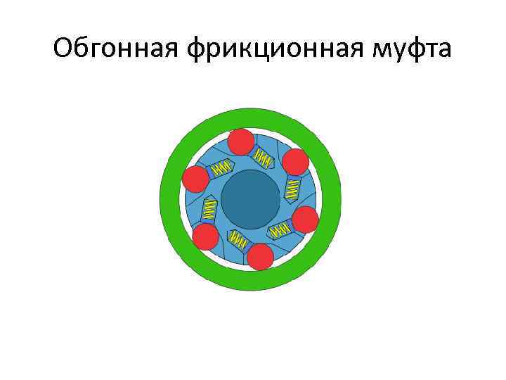 Обгонная фрикционная муфта 