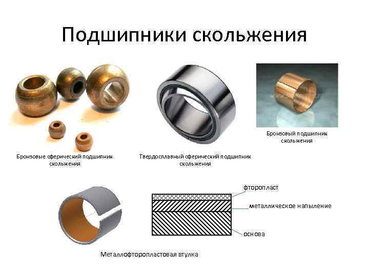 Бронзовый сепаратор подшипника обозначение