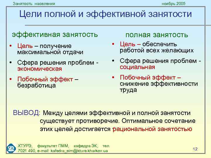 Занятость населения ноябрь 2005 Цели полной и эффективной занятости эффективная занятость полная занятость •