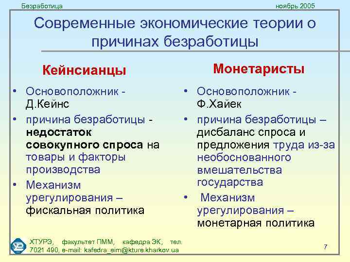 Безработица ноябрь 2005 Современные экономические теории о причинах безработицы Кейнсианцы Монетаристы • Основоположник Д.