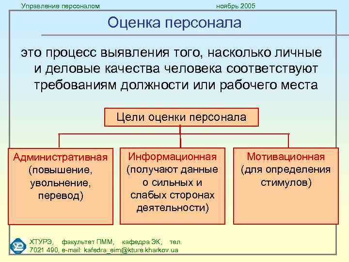 Управление персоналом ноябрь 2005 Оценка персонала это процесс выявления того, насколько личные и