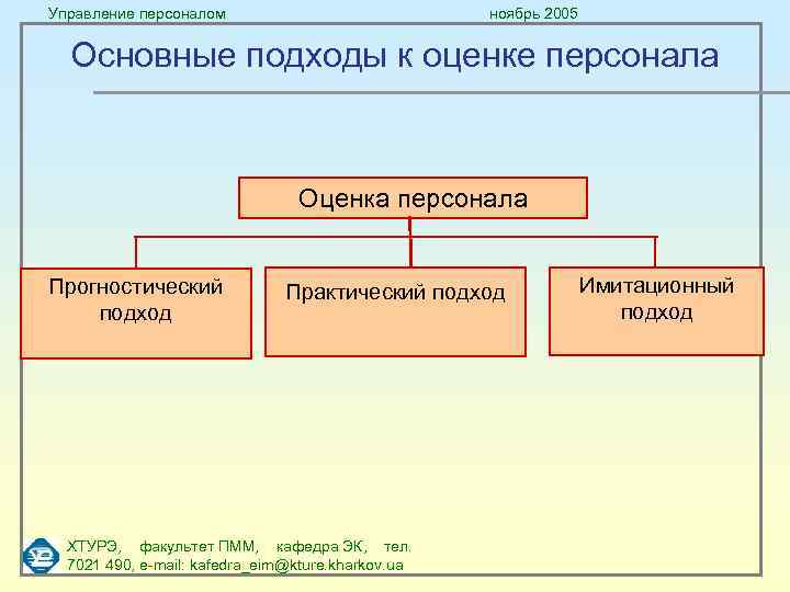Управление персоналом ноябрь 2005 Основные подходы к оценке персонала Оценка персонала Прогностический Практический подход