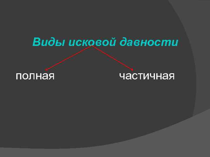 Виды исковой давности полная частичная 