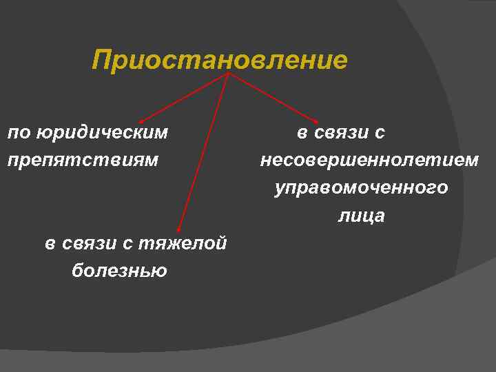 Приостановление по юридическим препятствиям в связи с тяжелой болезнью в связи с несовершеннолетием управомоченного
