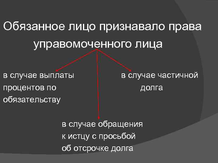 Обязанное лицо признавало права управомоченного лица в случае выплаты процентов по обязательству в случае