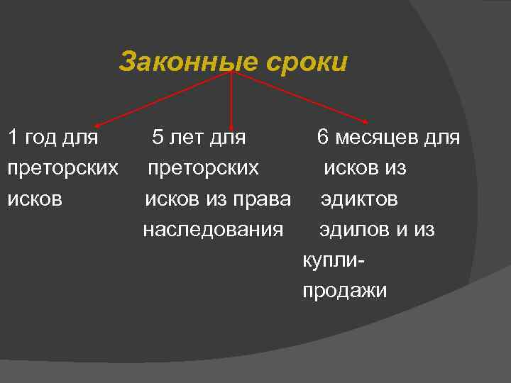 Законные сроки 1 год для преторских исков 5 лет для преторских исков из права