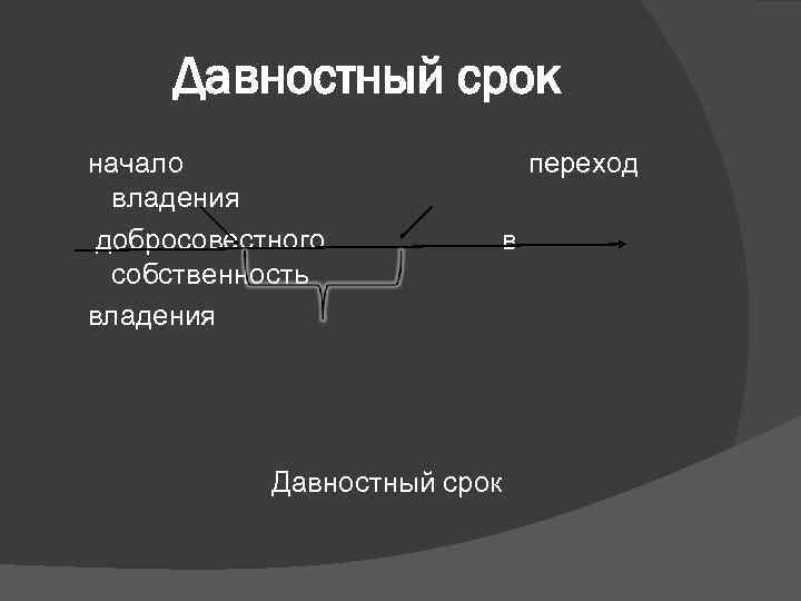 Давностный срок начало владения добросовестного собственность владения переход в Давностный срок 
