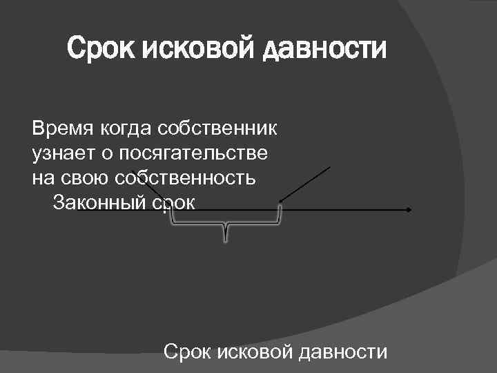 Срок исковой давности Время когда собственник узнает о посягательстве на свою собственность Законный срок