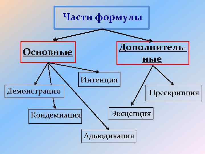 Прескрипция