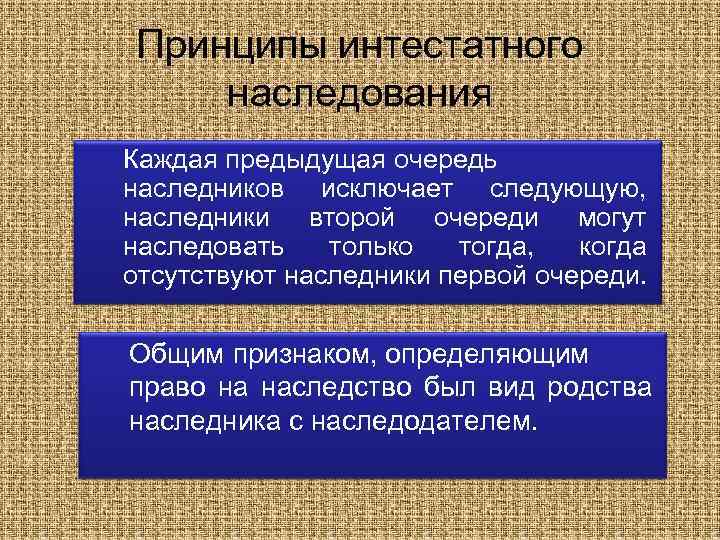 Принципы интестатного наследования Каждая предыдущая очередь наследников исключает следующую, наследники второй очереди могут наследовать