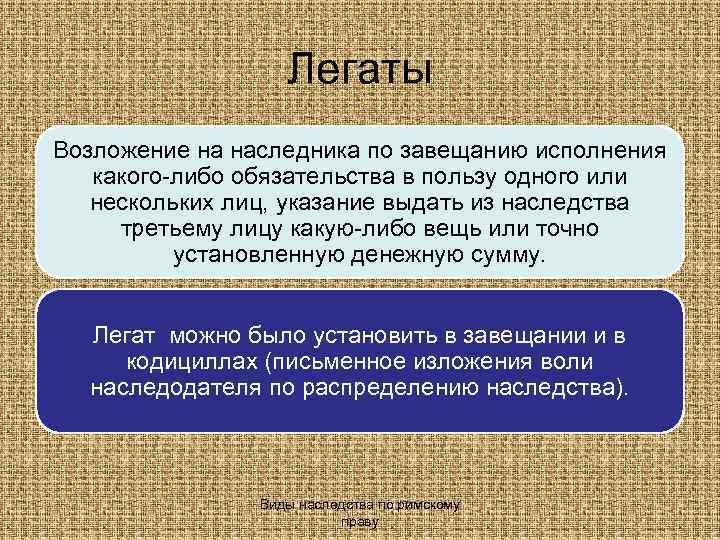 Легаты Возложение на наследника по завещанию исполнения какого-либо обязательства в пользу одного или нескольких