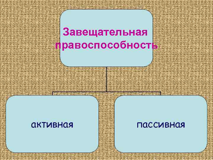Завещательная правоспособность активная пассивная 