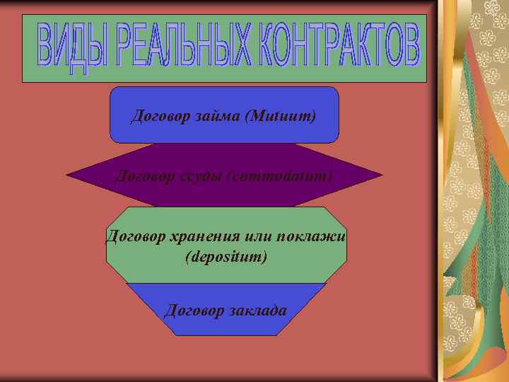 Договор займа (Mutuum) Договор ссуды (commodatum) Договор хранения или поклажи (depositum) Договор заклада 