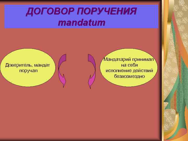 ДОГОВОР ПОРУЧЕНИЯ mandatum Доверитель, мандат поручал Мандатарий принимал на себя исполнение действий безвозмездно 