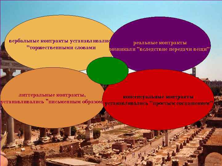 вербальные контракты устанавливались реальные контракты "торжественными словами возникали "вследствие передачи вещи" литтеральные контракты, консенсуальные