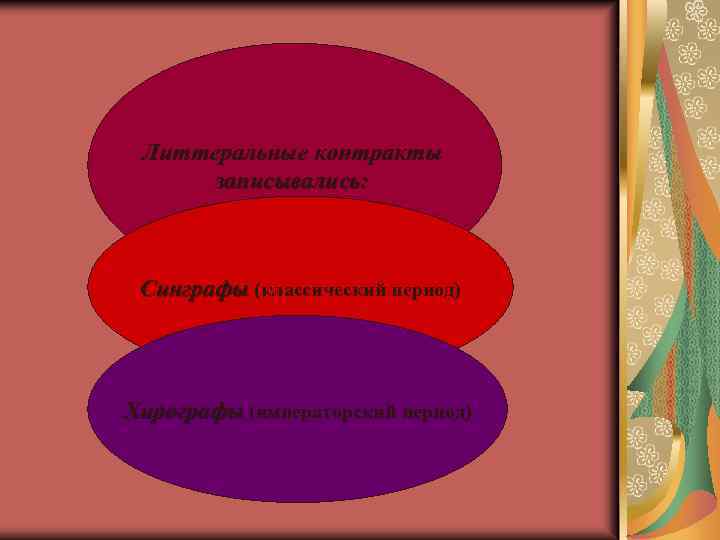 Литтеральные контракты записывались: Синграфы (классический период) Хирографы (императорский период) 