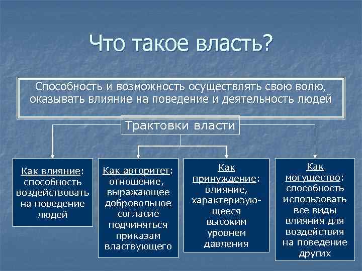 Что такое власть. О власти. Власть и каналы власти в организации. Основные каналы власти в организации. Способность и возможность осуществлять свою волю оказывать.