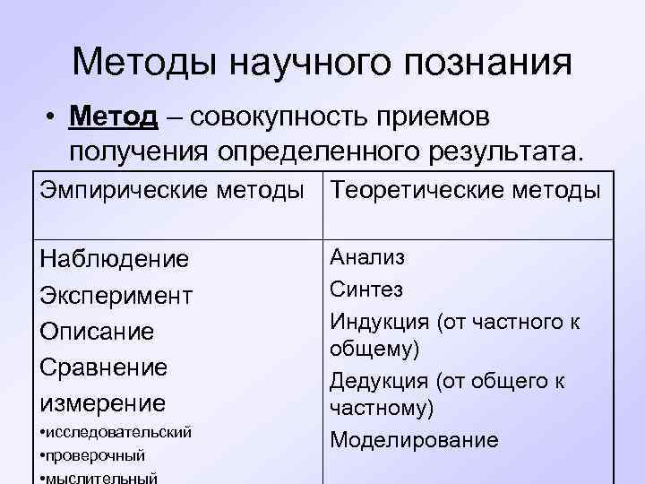 Научное познание сравнение